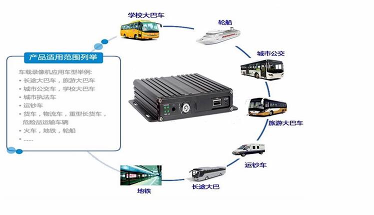 GPS车辆管理系统