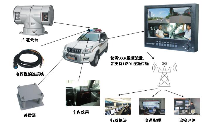 GPS车辆管理系统